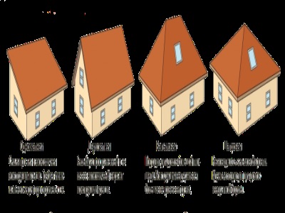 Квартирный ремонт: особенности подбора исполнителей