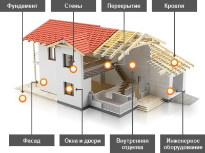 Утеплитель для крыши — преимущества и недостатки материалов