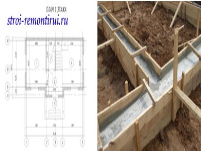 Бетоны и виды бетона
