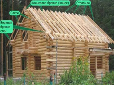 Выбор и кладка кирпича