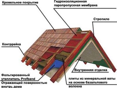 Картинки: Как сделать вольер для собаки своими руками