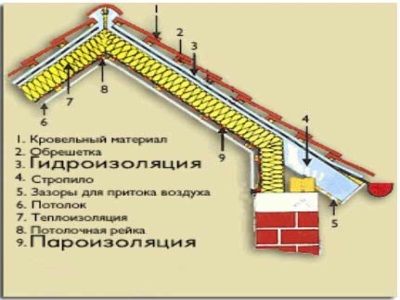 Ремонт стены грунтовка