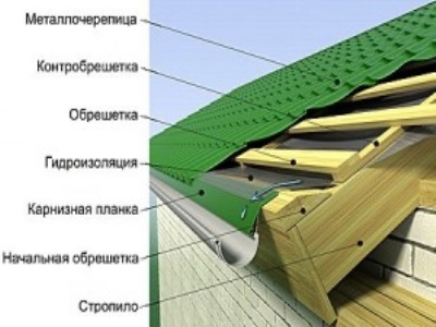 Цоколь из бетона: назначение, виды, достоинства и недостатки, возведение фундамента, утепление цоколя пенопластом